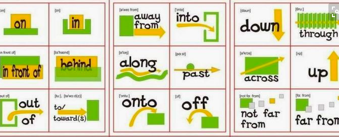 Learning English | Prepositions 1